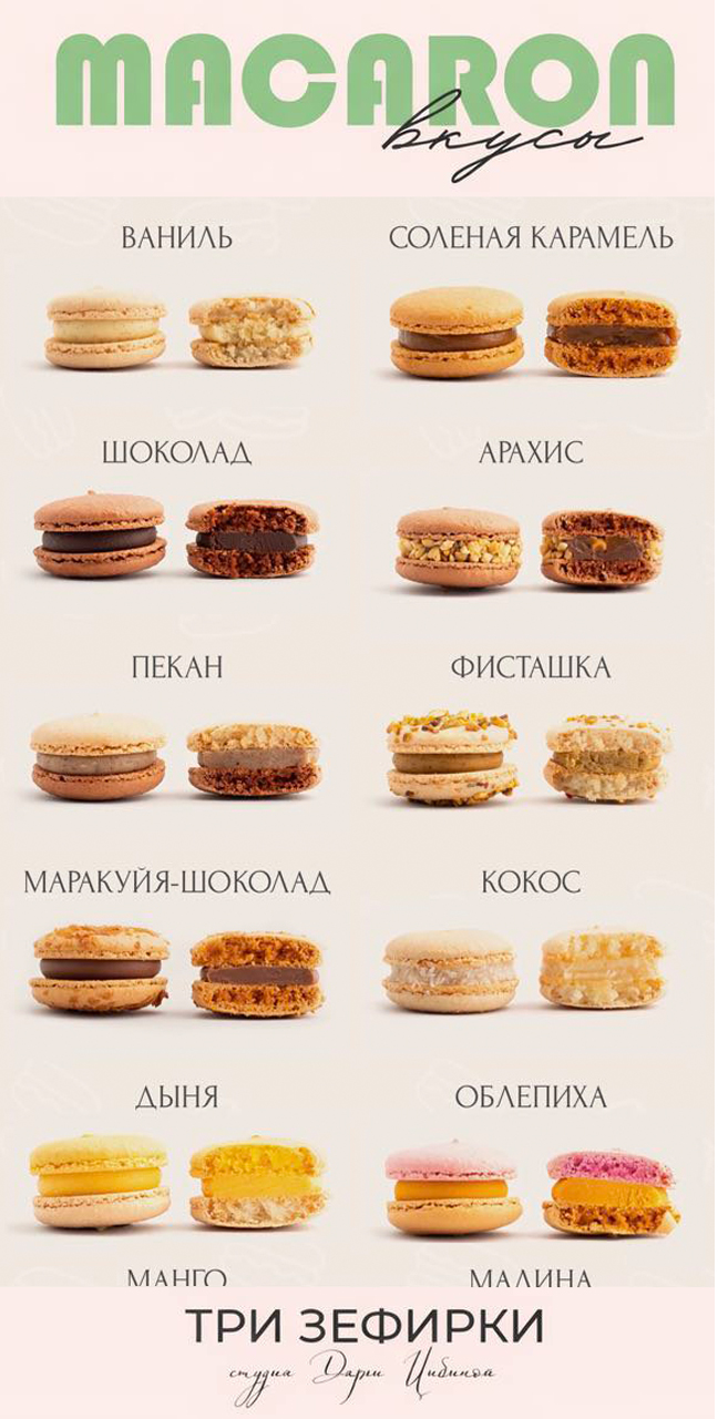 Карта вкусов